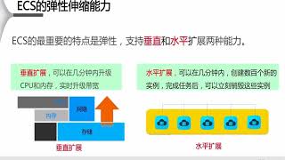 阿里云ecs1 云服务器ECS概述