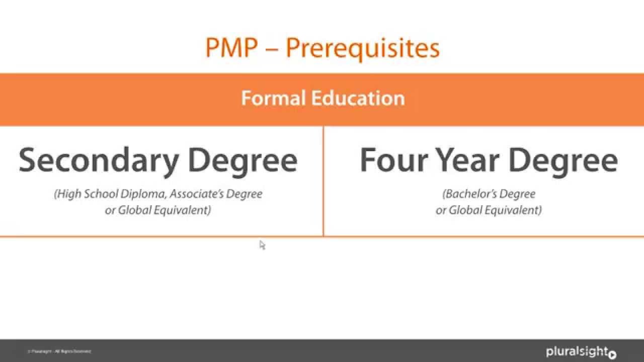 Pmp Certification Preparation Tips Pluralsight