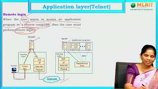 LEC47|Computer Networks| Telnet (Terminal Network) By Mrs. S. Parvathi