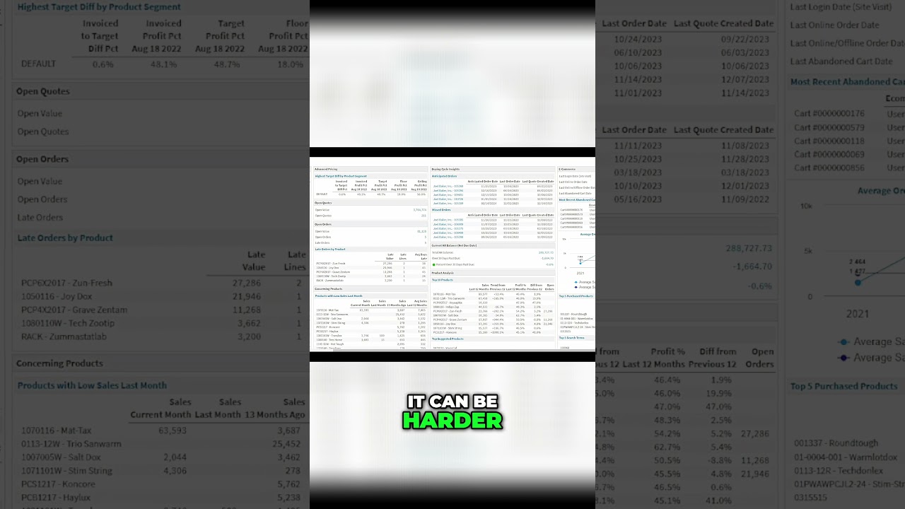 Boost Your Sales Conversations with Powerful Insights | White Cup - CRM for Distributors