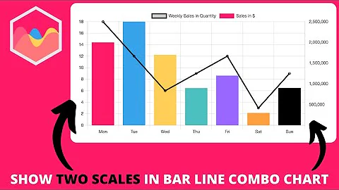 How to Show Two Scales in Bar Line Combo Chart in Chart js