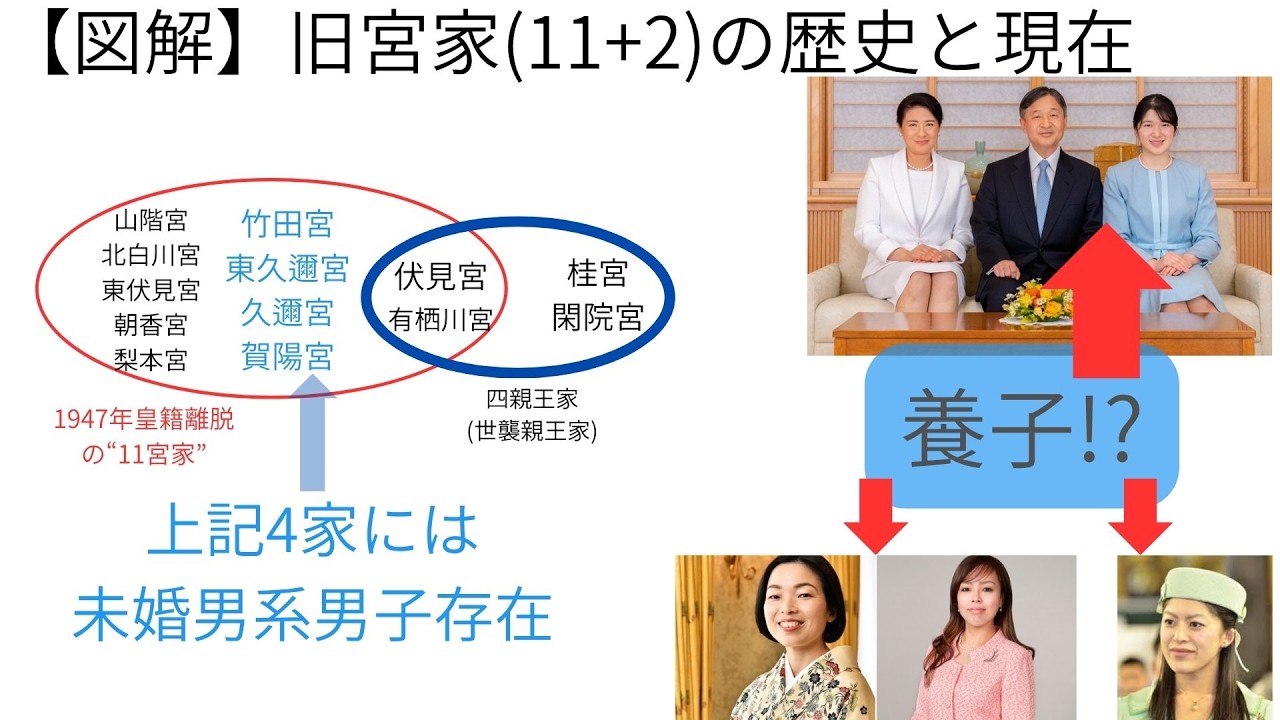黒田 慶樹 家 系図