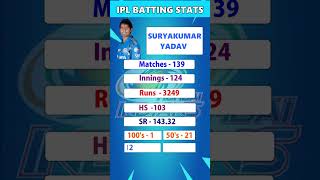 Suryakumar Yadav Ipl Batting  Stats suryakumaryadav iplbatting