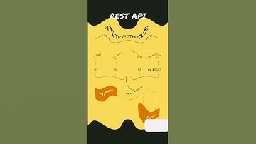 Django REST API #django #djangoproject #pythontutorial #restapi #viral #programming #shorts