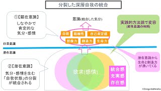 【図解】心の構造モデルと心理変容のポイント【新版】　変性意識/トランスパーソナル/フロー体験/ゲシュタルト療法/