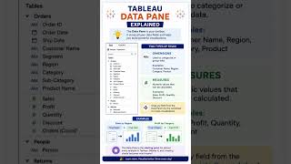New to Tableau? Understand the Data Pane Instantly!⚡