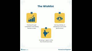Wai Wai | FieldAssist