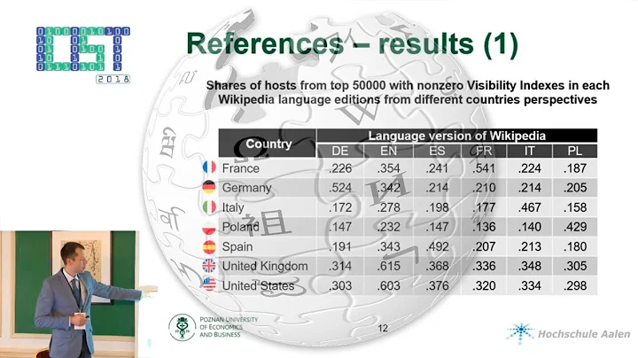 Unveiling the Power of SEO Metrics for Evaluating Wikipedia Articles and Sources