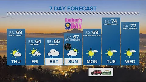 KGW Forecast: 5pm, Wednesday, June 15, 2022
