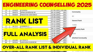 Engineering counselling 2025 Rank list full analysis|What to do tomorrow?|Vincent Info|