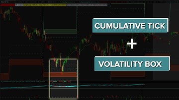 Cumulative TICK Indicator with Volatility Ranges
