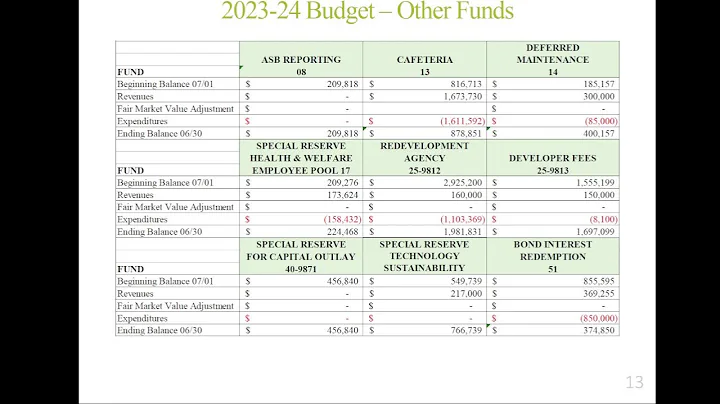 Board Workshop Meeting - June 20, 2023