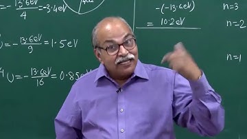 Ep-3 The lightest atom guides the physicists into highest order imagination by HC Verma IIT Kanpur