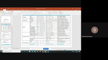Lecture - 05 (2020) - Computer Architecture (CA) [Shoib Ahmed Shourav] UIU