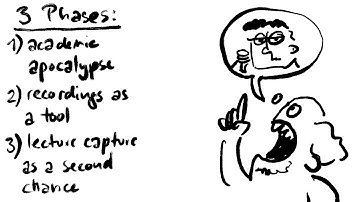 Emily Nordmann: Uses of lecture capture