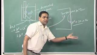 ⁣Mod-01 Lec-02 Forms of Degradation, Thermodynamics of corrosion