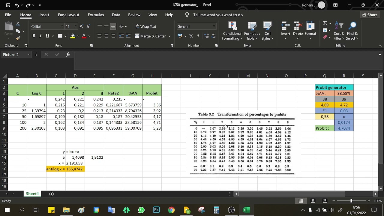 how to calculate ic50 (antioxidant assay) on ms excel
