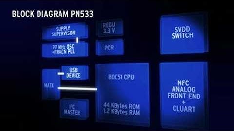 Get Closer - Near Field Communication from NXP Semiconductors and EBV Elektronik