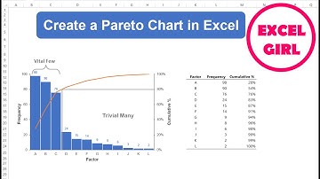 How to Create a Pareto Chart in Excel (80/20 Rule, Pareto Principle)- Excel Girl