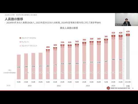 2024年3Q決算説明会