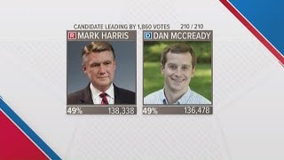 NC 9th District race still not certified