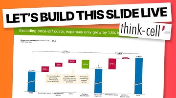 Live Slide Building: Waterfall Chart Showing Expense Growth (PowerPoint + Think-Cell)