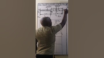 Analysis of a Fixed Beam using the Three Moment Theorem.