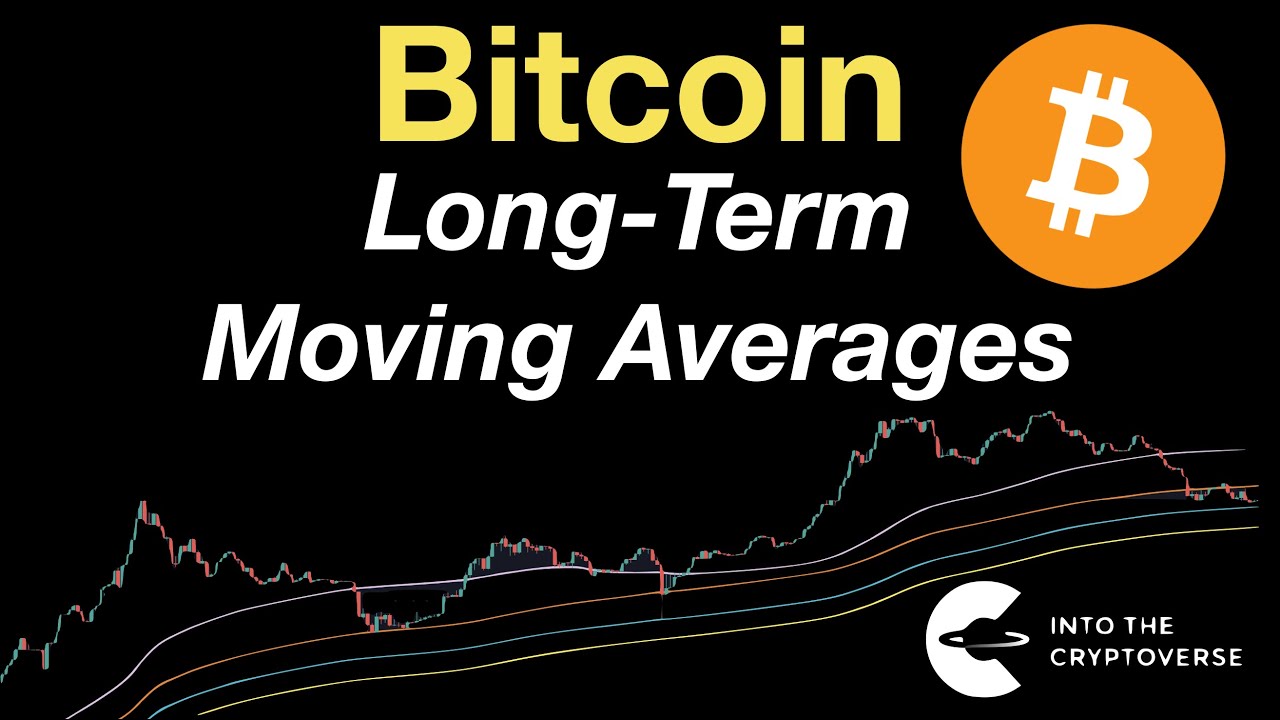 Bitcoin: Long-Term Moving Averages
