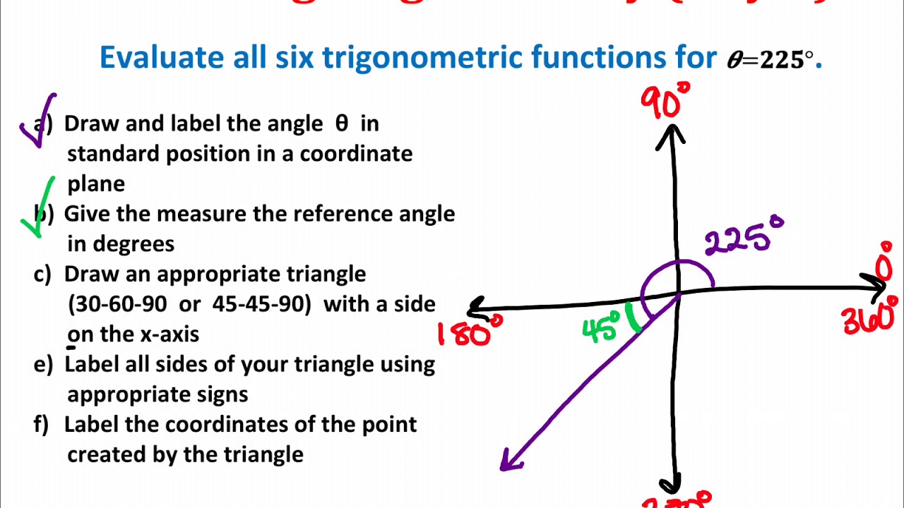 Trig Day 4: Extending Trigonometry Day 1 - YouTube