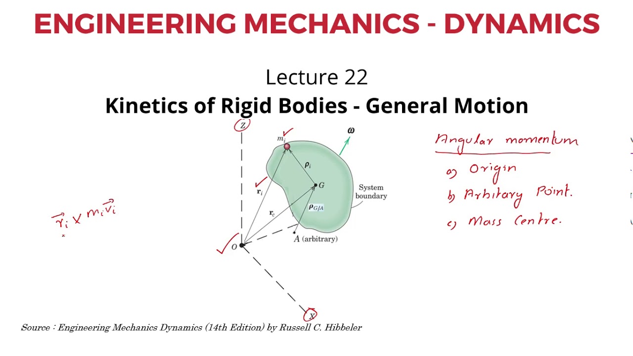 Lecture 22.1 - Kinetics of Rigid Bodies - General Motion - YouTube