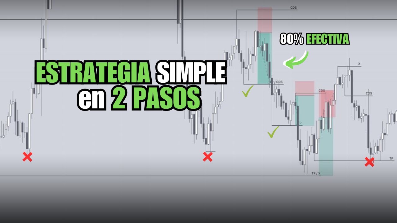 Trading Rentable la ESTRATEGIA en 2 SIMPLES PASOS para HACER TRADING RENTABLE (RECHAZOS ...