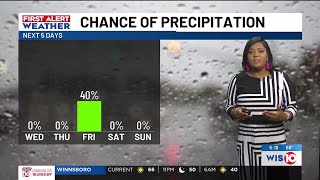 Famous First Alert Weather April 8, 2025 Wealth