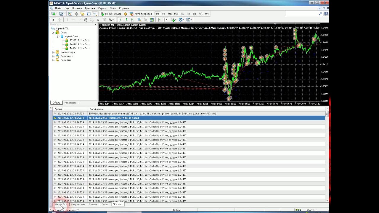 Форекс советник «kompas» swiss forex, $100