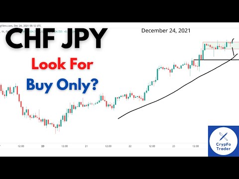 CHFJPY Analysis Today - Look for BUY Only? | CrypFo Trader