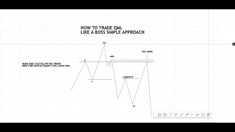 How to trade QML like a BOSS