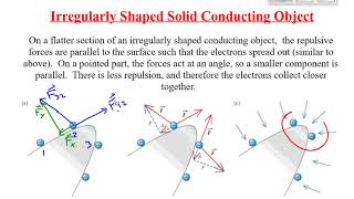 (P3019S) Topic 22- Charge Distribution on Conductors