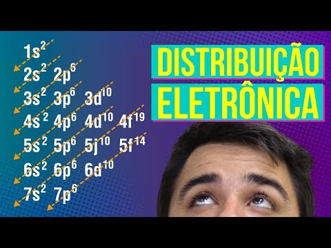 Vídeo: O que é uma distribuição resumida?