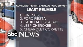 Index: Consumer Reports of the Least Reliable Cars