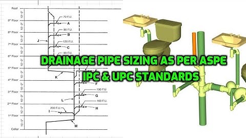 Drainage system design, drainage pipe size calculation as per IPC standard, plumbing system design
