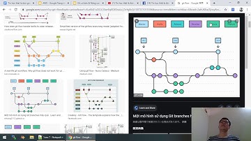 Bai 1: Git là gì? Git Flow là gì? / Full khóa học git cơ bản đến nâng cao miễn phí