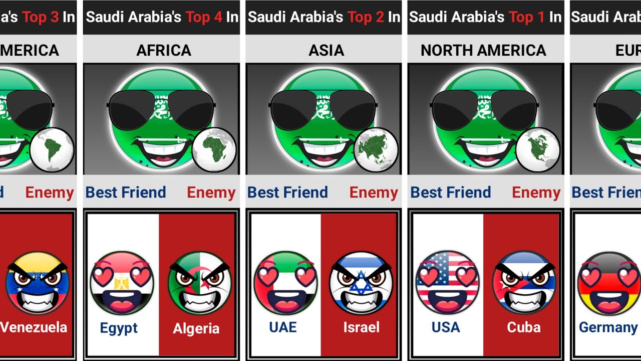 🇸🇦 Saudi Arabia's Top 5 Enemy and Friendly Countries In Each Continent [Countryballs]