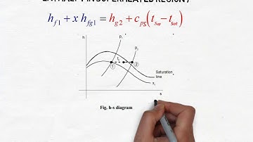 Numerical on Dryness fraction by using Combined Separating & Throttling Calorimeter BY Asst  Prof  V