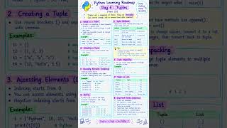 Tuple in Python #trending #python #tuples #viral #reels #shorts #dsa