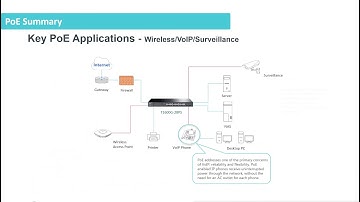 2017 08 09 Microcom Technologies Webinar Featuring TP-Link