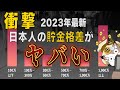 【貯金額2023年最新版】20代30代40代50代60代70代の平均値と中央値を解説【貯蓄額・貯蓄率・借金・住宅ローン・金融資産の保有目的】