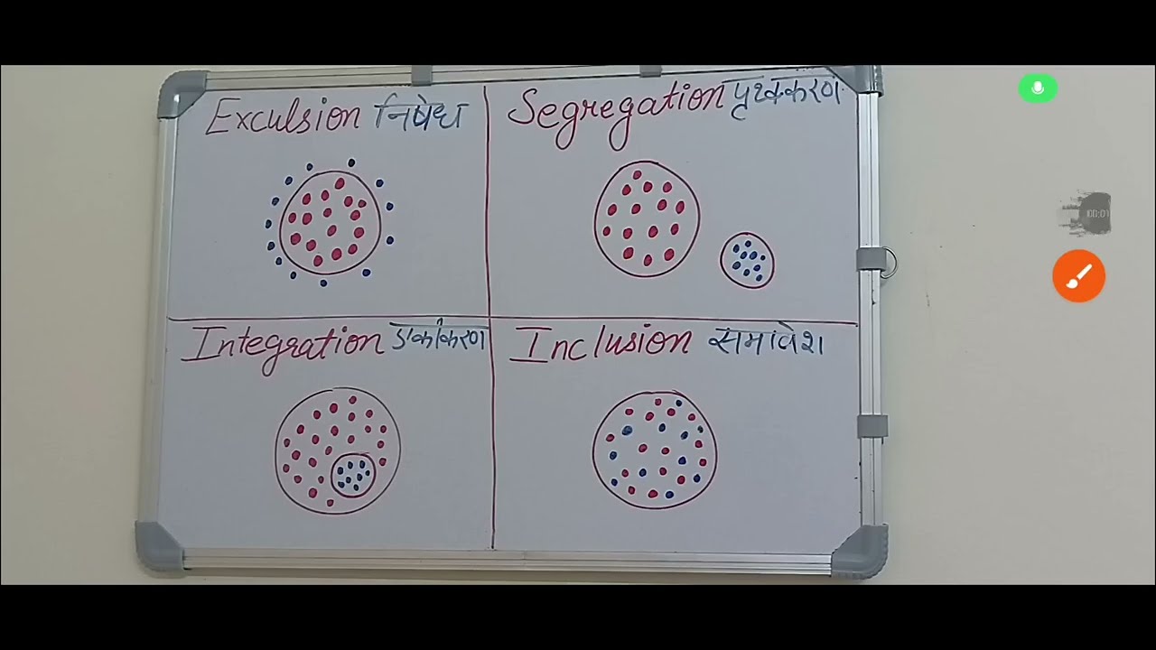 Concept of Exclusion, Segregation, Integration and Inclusion - YouTube