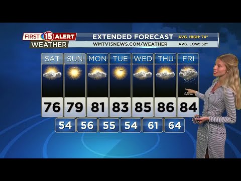 Wisconsin Lottery Official Siteweather Forecast