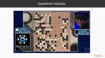 Deep Learning with PyTorch: Reinforcement Learning Motivation| packtpub.com