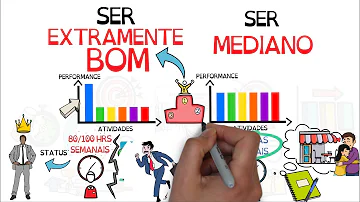 Como substituir a palavra bom?