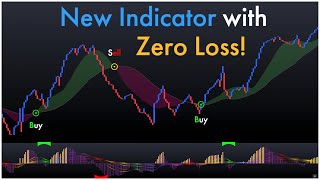 New strategy with Zero loss : Guarantee profit : New Pump Dump Oscillator Scanner indicator